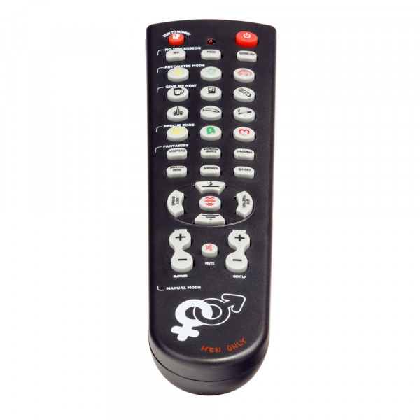 Mluvící dálkové ovládání - ovládejte svou ženu!